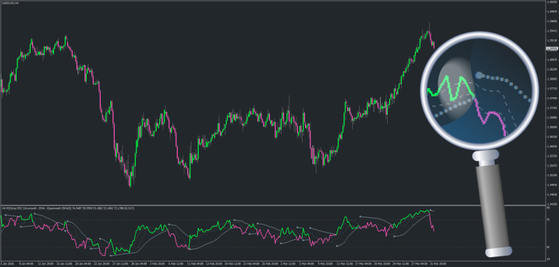 Non-repainting xRSI with Parabolic SAR + Floating Levels for MT4 - April 2026.png