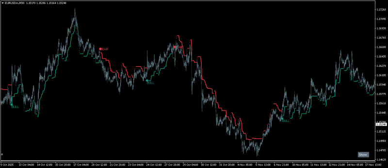 EURUSDmM30.png