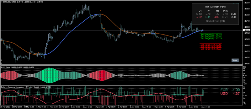 EURUSDmM30 wave.png