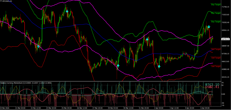 Relative Currency Momentum.PNG