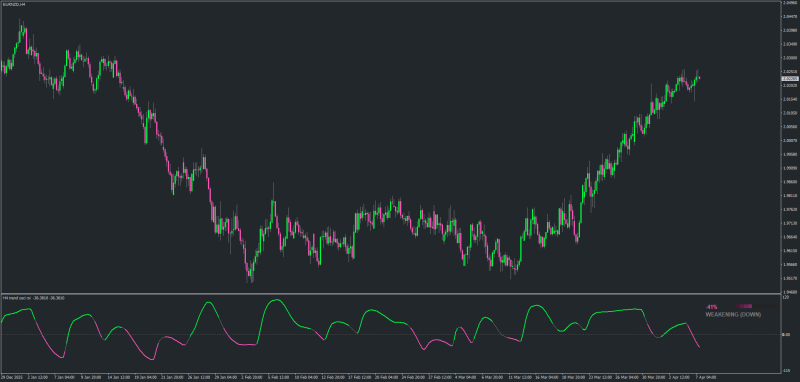 Non-repainting Trend Oscillator RSI Calculations for MT4 - April 2026.png