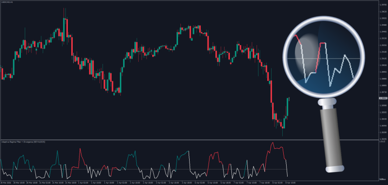 Adaptive Regime Filter + Divergence  for MT4 - April 2026.png