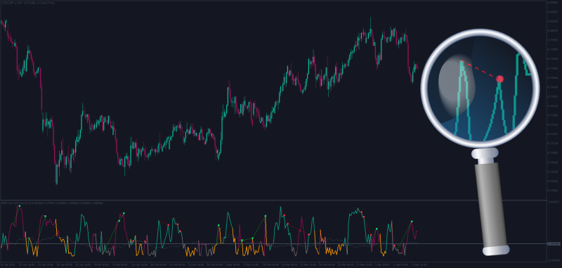 Adaptive Regime Filter + Divergence for MT5 - April 2026.png
