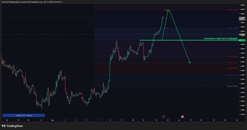 GBPUSD_2026-04-14_15-04-58_4afbe.png