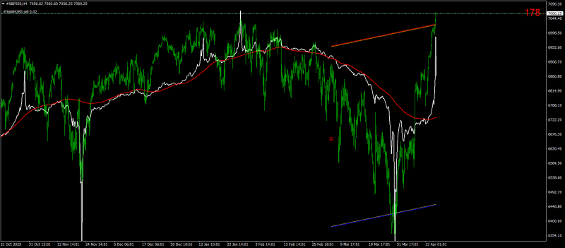 #S&P500H4.png