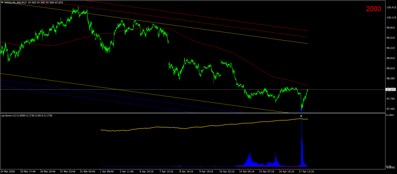 #DOLLAR_INDM15.png