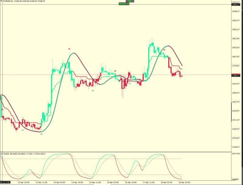 1stochastic (doda).png