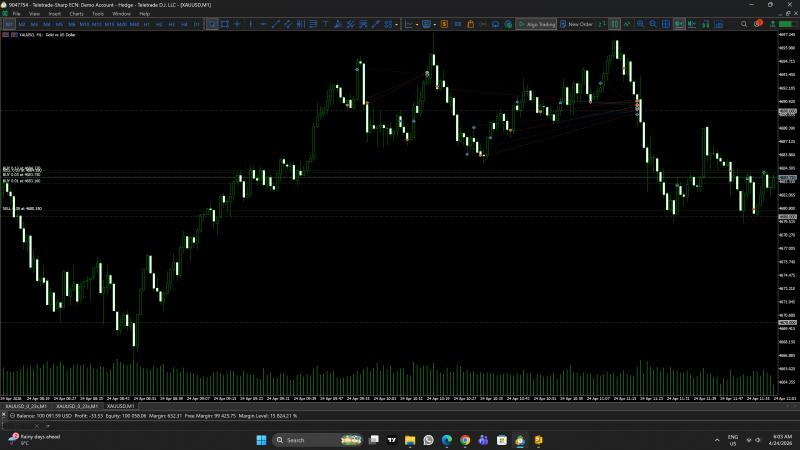 scalping 30$ at a time and closing all on a 23 second chart. this is the last .set I uploaded... needs work, exposure got too high and all for $30 equity is not worth it...23second needs to be used differently, and definitely not on low volume