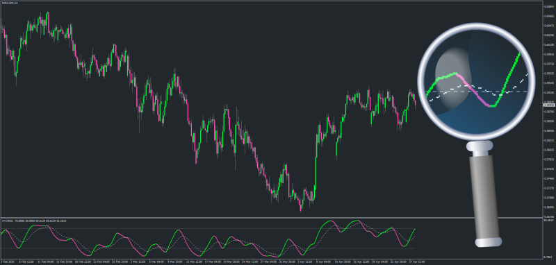 Digital RSI for MT4 (non-repainting) - April 2026.png