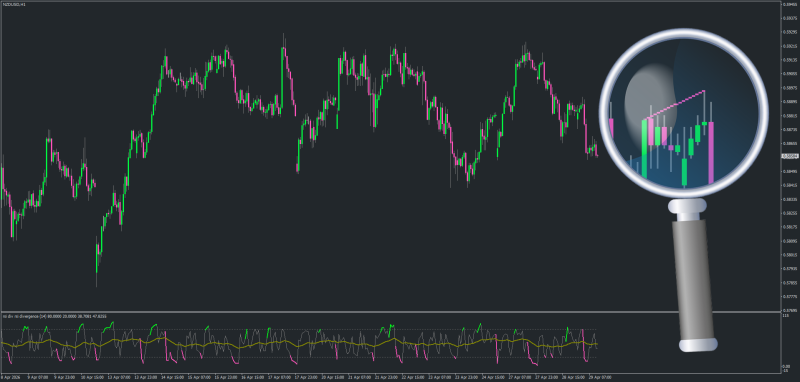 RSI with Hull Moving Average Calculation + Divergences for MT4 - April 2026.png