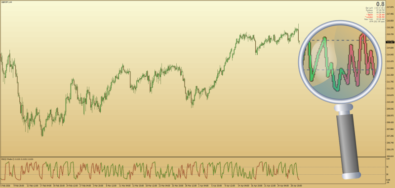 Relative Trend Index (new RSI 2026) - April 2026.png