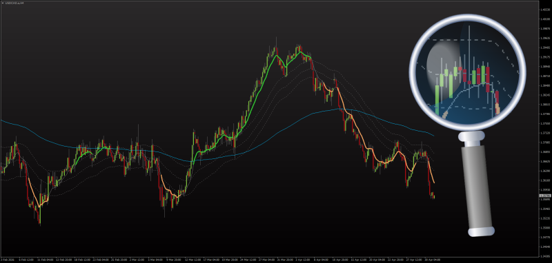 Moving Average Cross Keltner Channel indicator for MT4 - May 2026.png