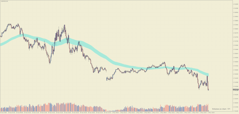 Trading mexican peso usdmxn.png