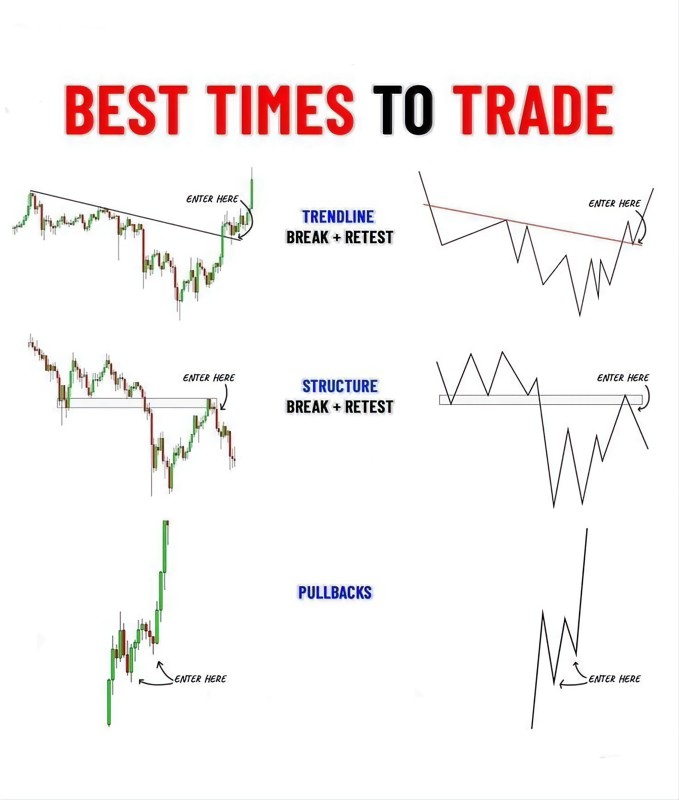 Best Times to Trade.jpg