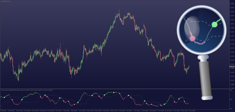 Non-repainting DSL WaveTrend Oscillator update with E-averages for MT4 - May 2026.png