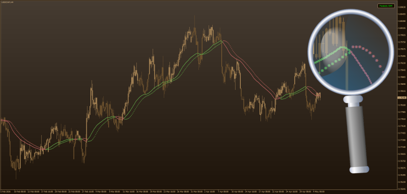 Non-repainting Parabolic SAR with E-Averages MA types + MTF for MT4 - May 2026.png