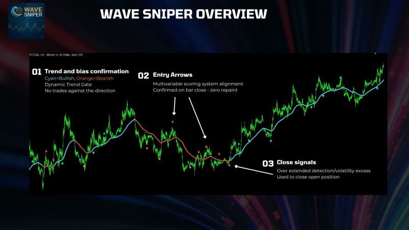 Trend and bias confirmation.jpg