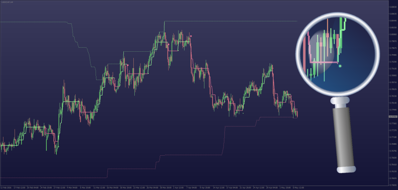 Non-repainting Q-Trend indicator for MT4 - May 2026.png