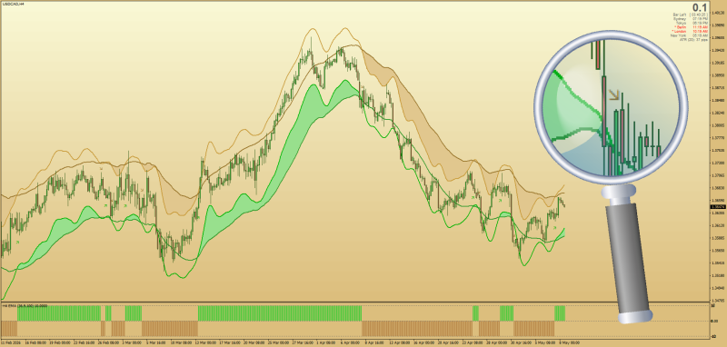 TMA indicator MA Cross Channel with Alerts & Arrow signals for MT4 - May 2026.png