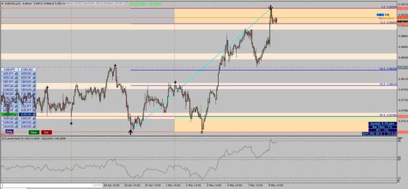 AUDCAD.jpg