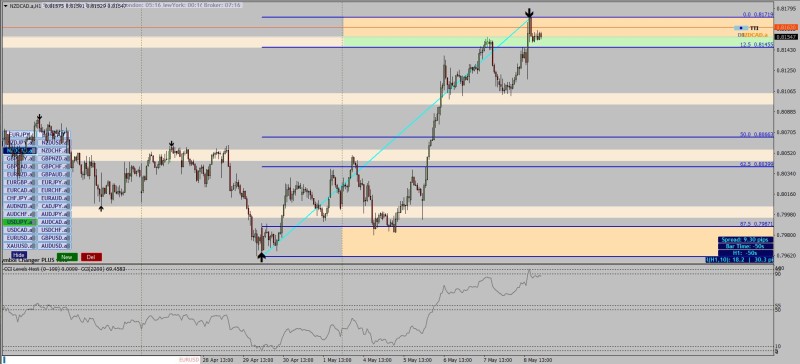NZDCAD.jpg