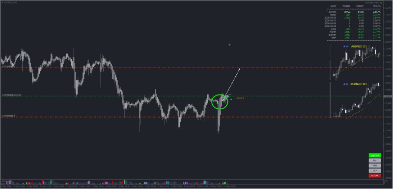 AUDNZD.jpg