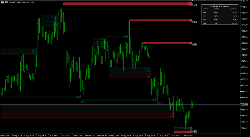 XAUUSD_M15.png