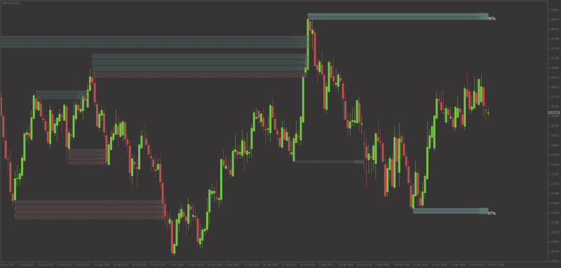 MT4 Liquidity Delta Profiler LuxAlgo - May 2026.png