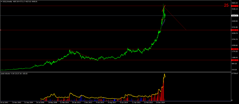 GOLDWeekly.png