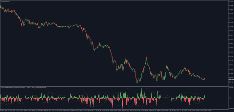 Tick Volume MACD Bands.png