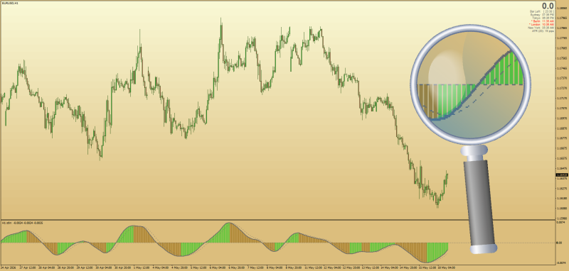 STLM (Slow Trend Line Momentum) MT4 + MTF - May 2026.png