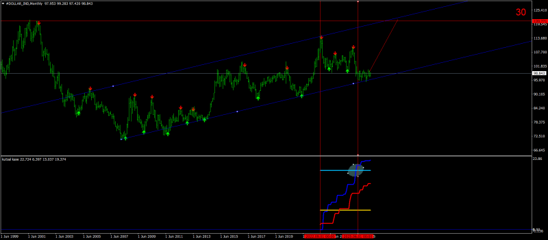 #DOLLAR_INDMonthly.png