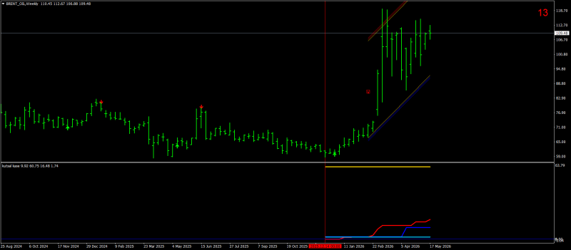 BRENT_OILWeekly.png