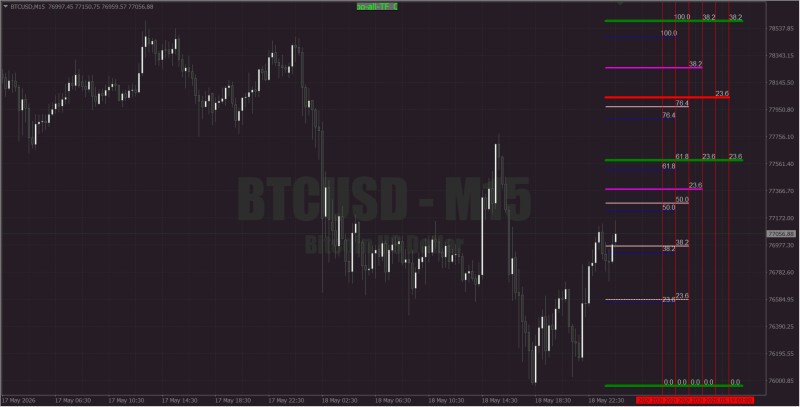 fibonacci_all_tf-BT - BTCUSD M15.jpg