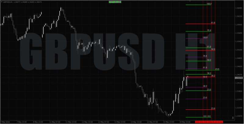 fibonacci_all_tf-BT - GBPUSD.jpg
