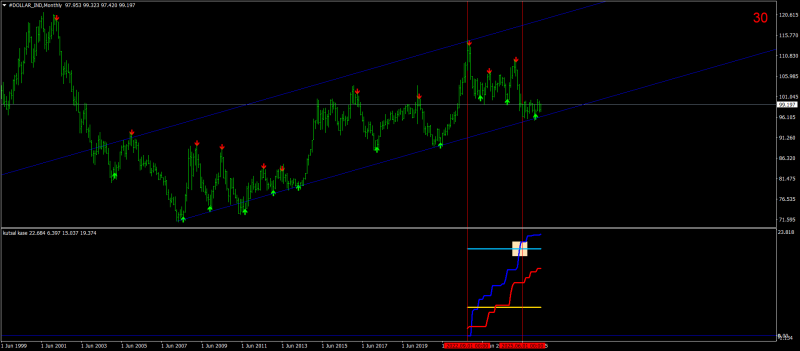 #DOLLAR_INDMonthly.png