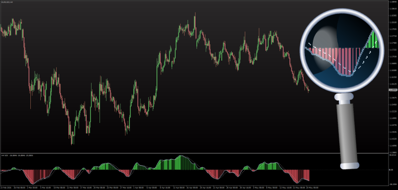 Non-repainting Sibbetts Demand Index - New Code - May 2026.png