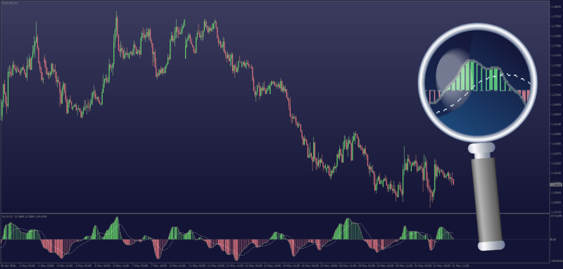 Non-repainting Klinger Volume Oscillator for MT4 - New code for May 2026.png
