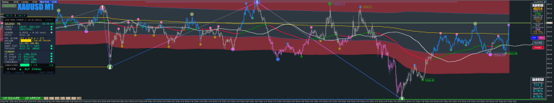 Snapshot XAUUSD 1 PANIC 2026-05-22 183001.png