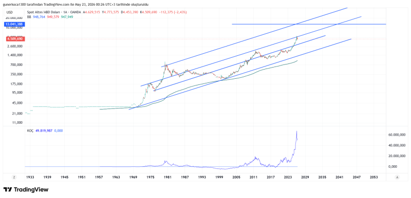 XAUUSD_2026-05-23_00-26-49.png