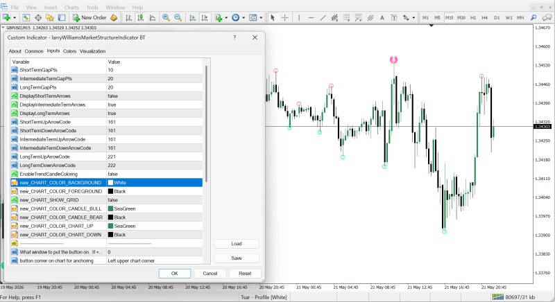 larryWilliamsMarketStructureIndicator (Default).jpg