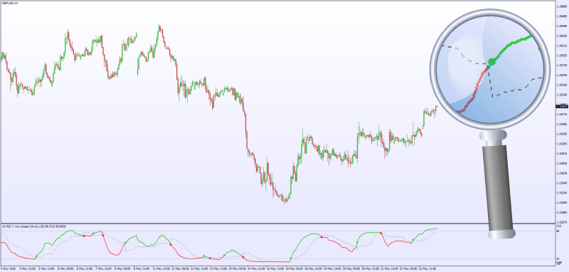 Non-repainting SuperTrend Oscillator with Range Calculation + RSI Signal for MT4 - May 2026.png