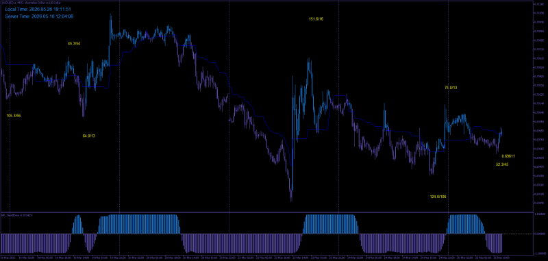 ASki MT5 Trend Trading System - May 2026.png