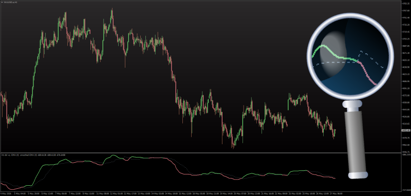 Non-repainting Volatility Quality indicator with SuperTrend Signal for MT4 + May 2026.png