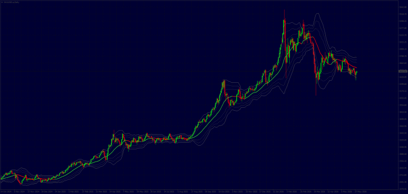 Bollinger Bands Set File for MT4 using Kvaks Bands indicator.png