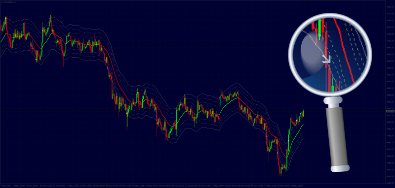 Non-repainting E-Averages Bollinger Bands for MT4 - May 2026.png