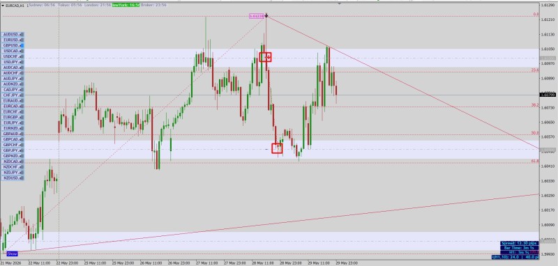 EURCAD.jpg