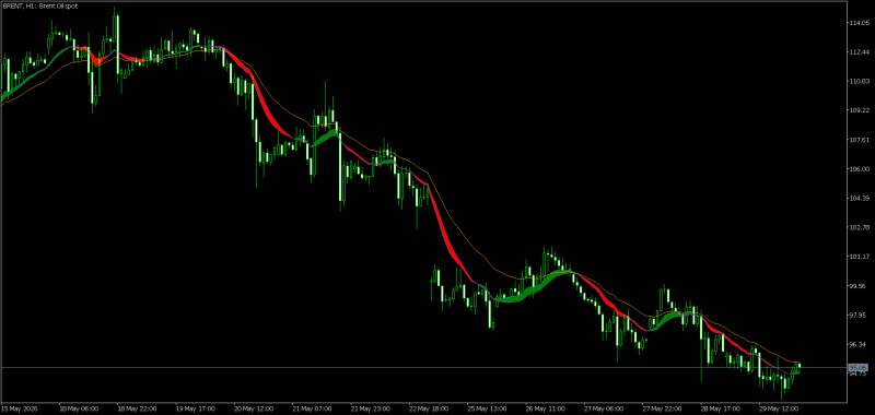 macd on chart.png