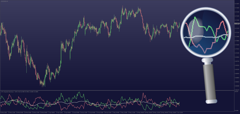 RSI Average Gain and Loss indicator for MT4 - June 2026.png