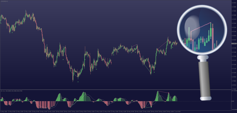 Non-repainting KVO indicator with Divergences for MT4 - June 2026.png
